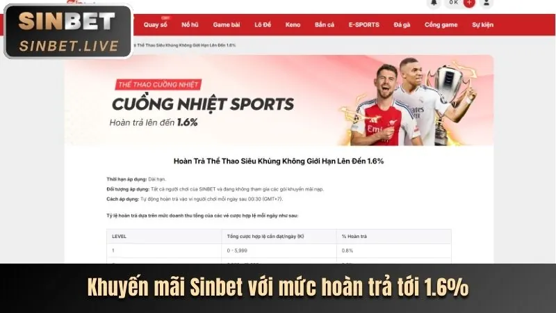 Khuyến mãi độc quyền tại p3bet com